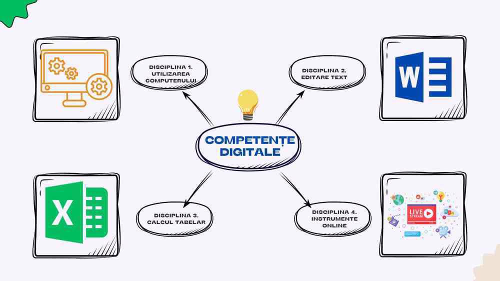 Sumar curs Competețe digitale