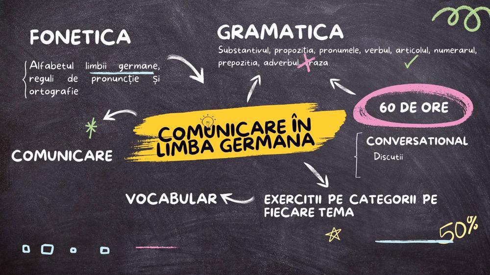Sumar curs Comunicare în Limba Germană