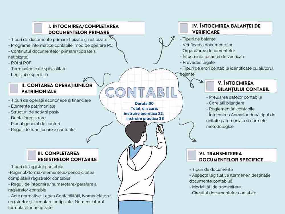 Sumar curs Contabil