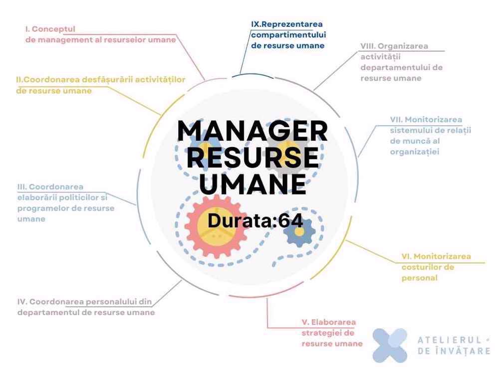 Sumar curs Manager resurse umane (MRU)